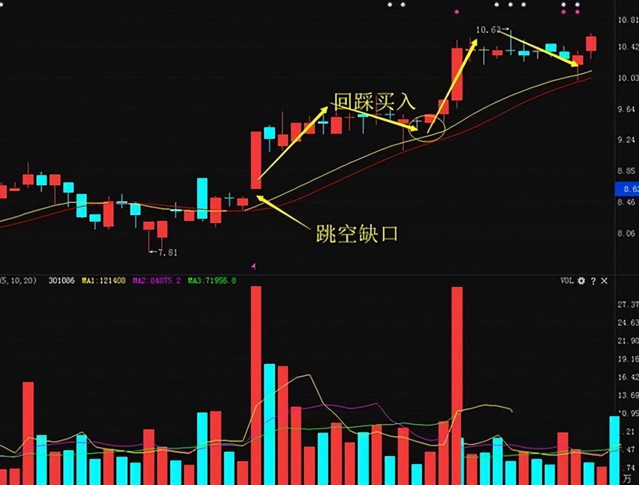 a股逆市反弹技巧,a股股票短线交易基础知识