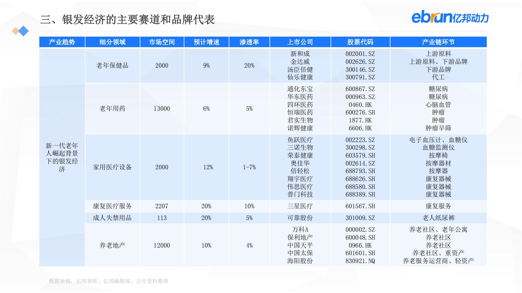中国新生活方式：共9大行业，17个大品类，洞悉2022市场新机会