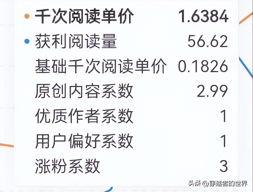 头条是按照阅读量计算收益的吗,头条收益是计算昨天的还是当天的