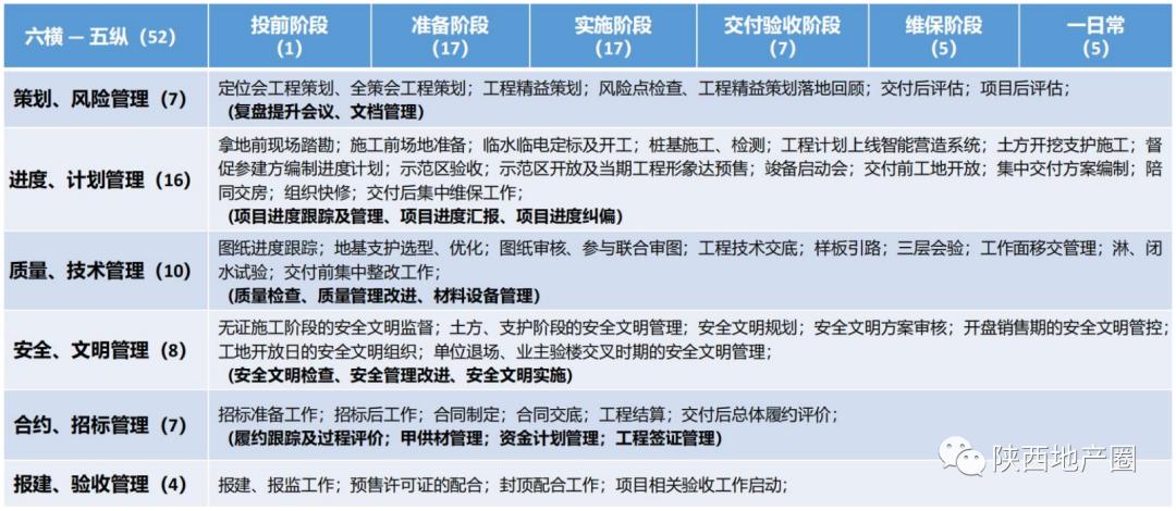 聚焦客户视角的品质呈现，把镜头拉向中南“美好立方”背后
