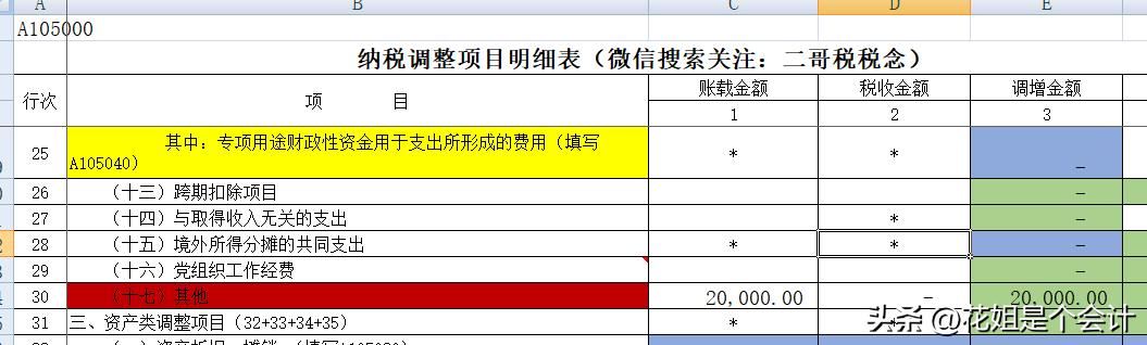 没有发票的费用怎样进行纳税调整,没取得发票已报销怎么做账