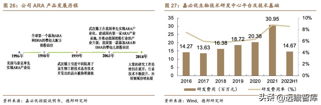 嘉必优生物有限公司怎么样,嘉必优生物技术