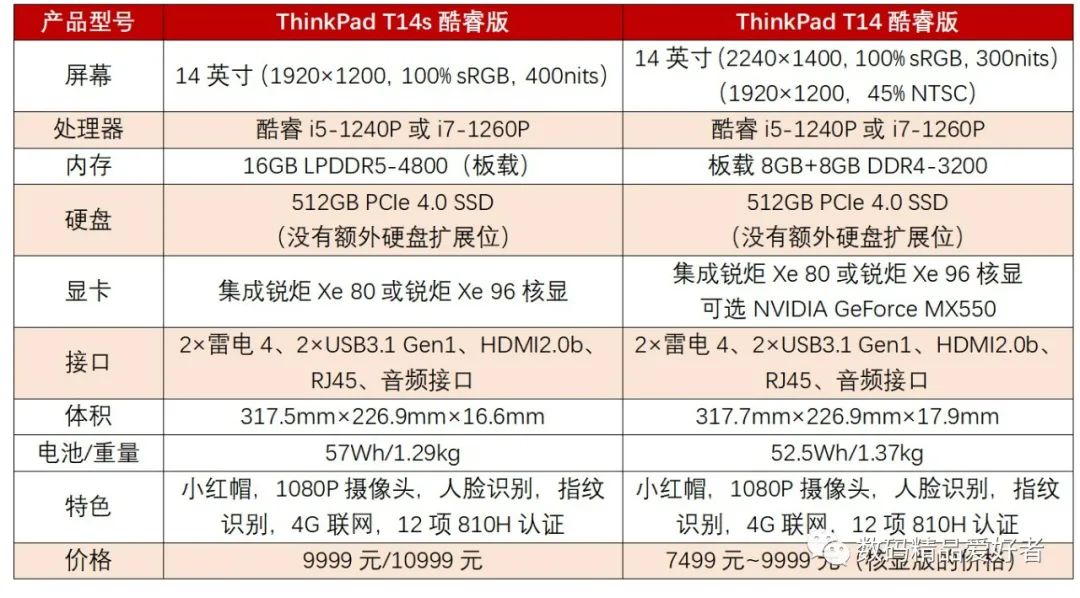 thinkpadt14七大亮点解析,thinkpadt14有哪些优点