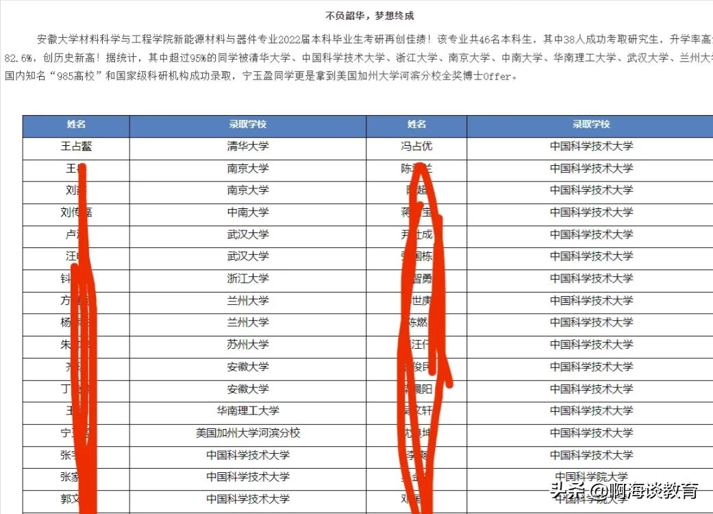 学校不争气，学生争气，安徽大学材料学专业考研率高达82.6%