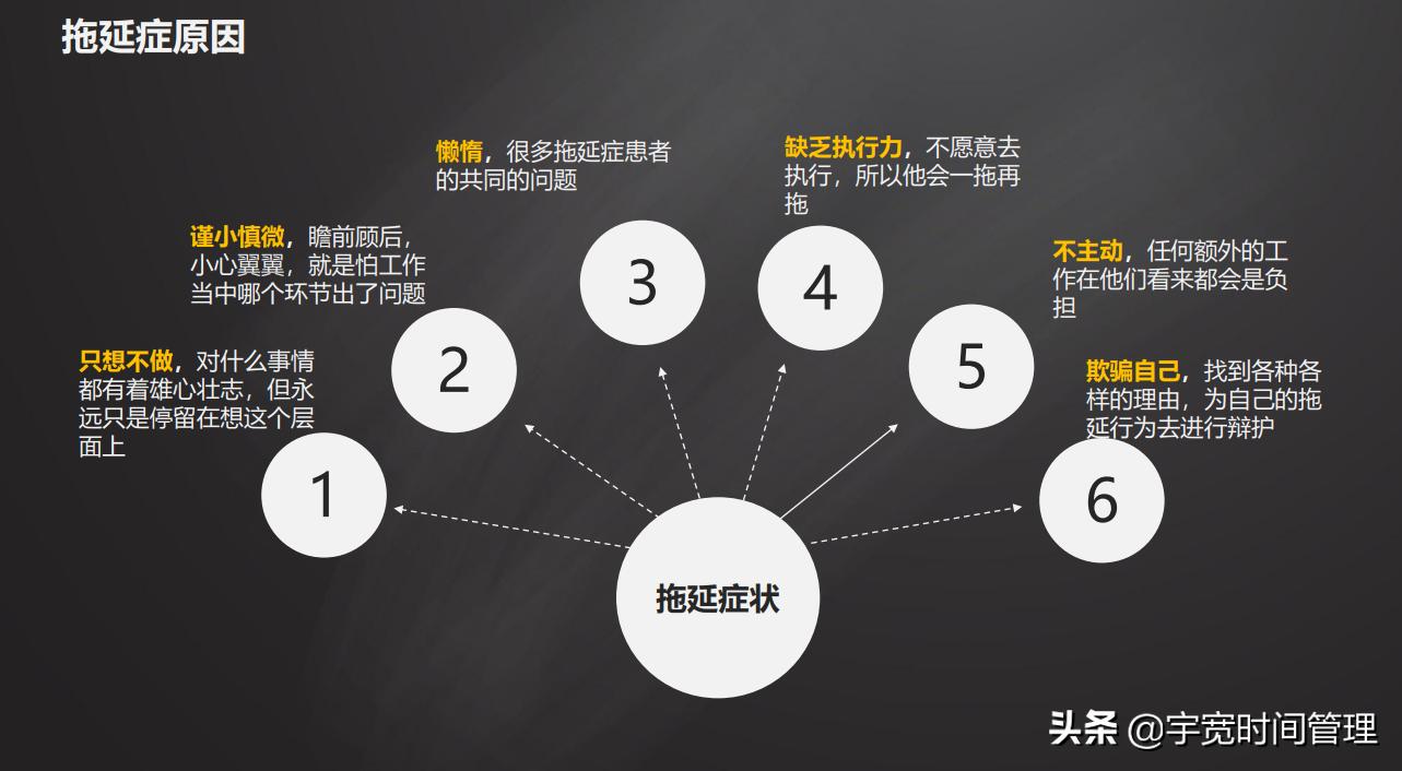 大脑懒惰的最好解决方式,拖延懒惰不自律怎么办