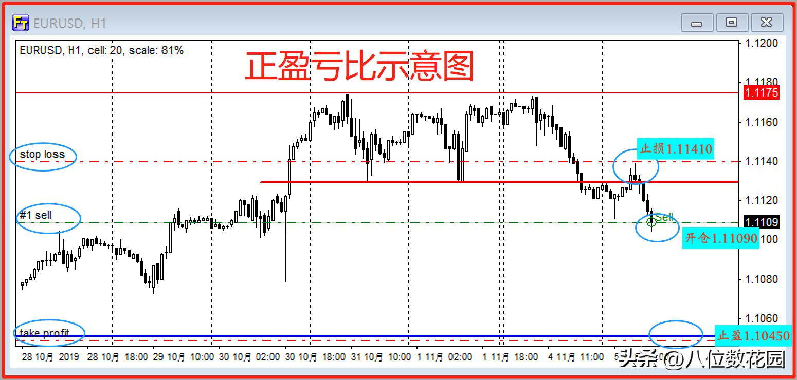 三种盈亏平衡分析,股票盈亏比3:1模式