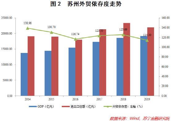 不停唱衰之后，却发现苏州居然这么行？
