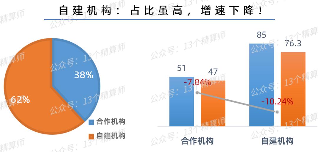 寿险电销趋势,保险公司网销和电销的发展