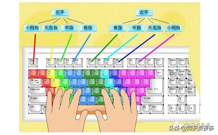 天下武功唯快不破,电脑操作提速n倍的22个快捷键,老板键设置