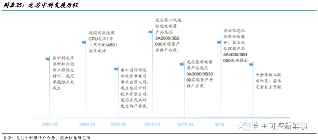 国产六大cpu,国产六大cpu上市公司排名
