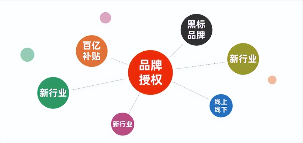 电商小白如何获得品牌授权书呢,如何做电商品牌授权教程