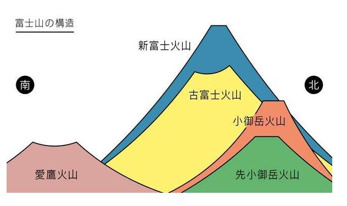 富士山喷发的时候会影响到中国吗,富士山喷发会影响到哪些地方