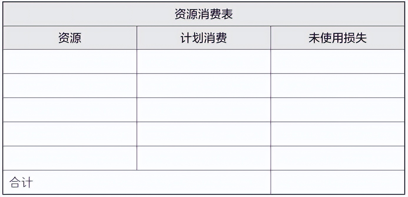 梦想行动十大步骤,梦想行动计划表
