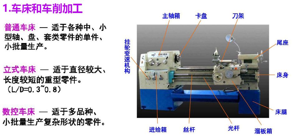 机械加工实习总结,机械加工技术总结