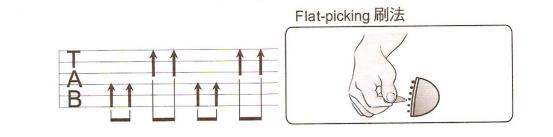 吉他和弦乐理基础知识入门,吉他乐理知识常用节奏型讲解