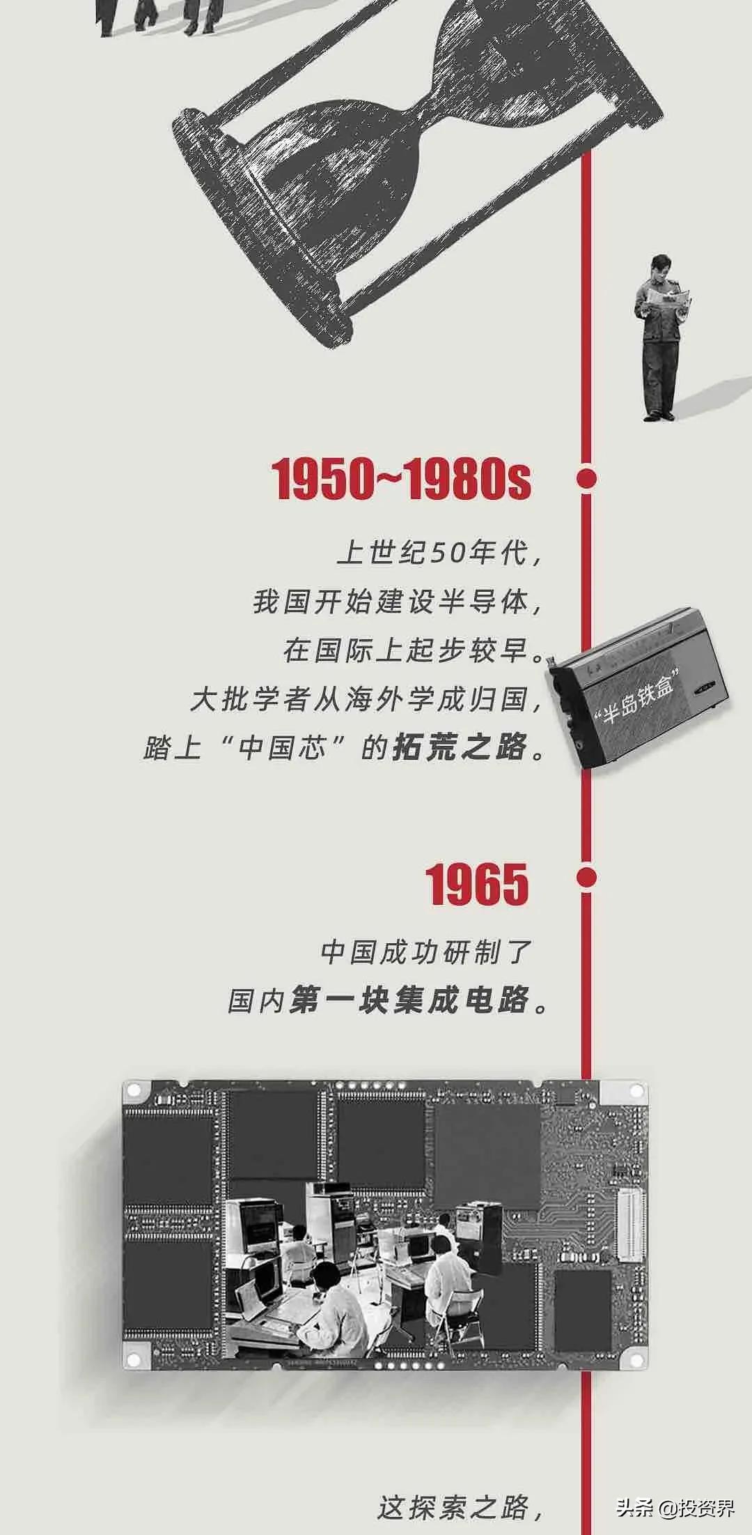 今天，一个硬核IPO诞生：IDG又投了