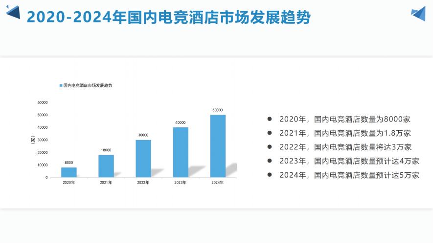 电竞酒店十年能够挣多少钱,电竞酒店盈利模式基本结构