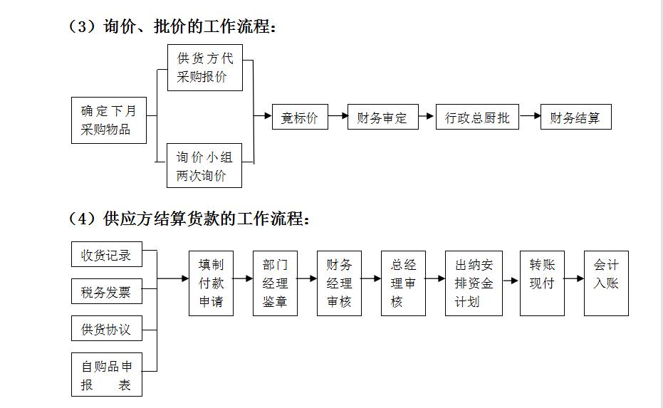 财务总监工作流程及注意事项,财务总监的工作要求或技能有哪些