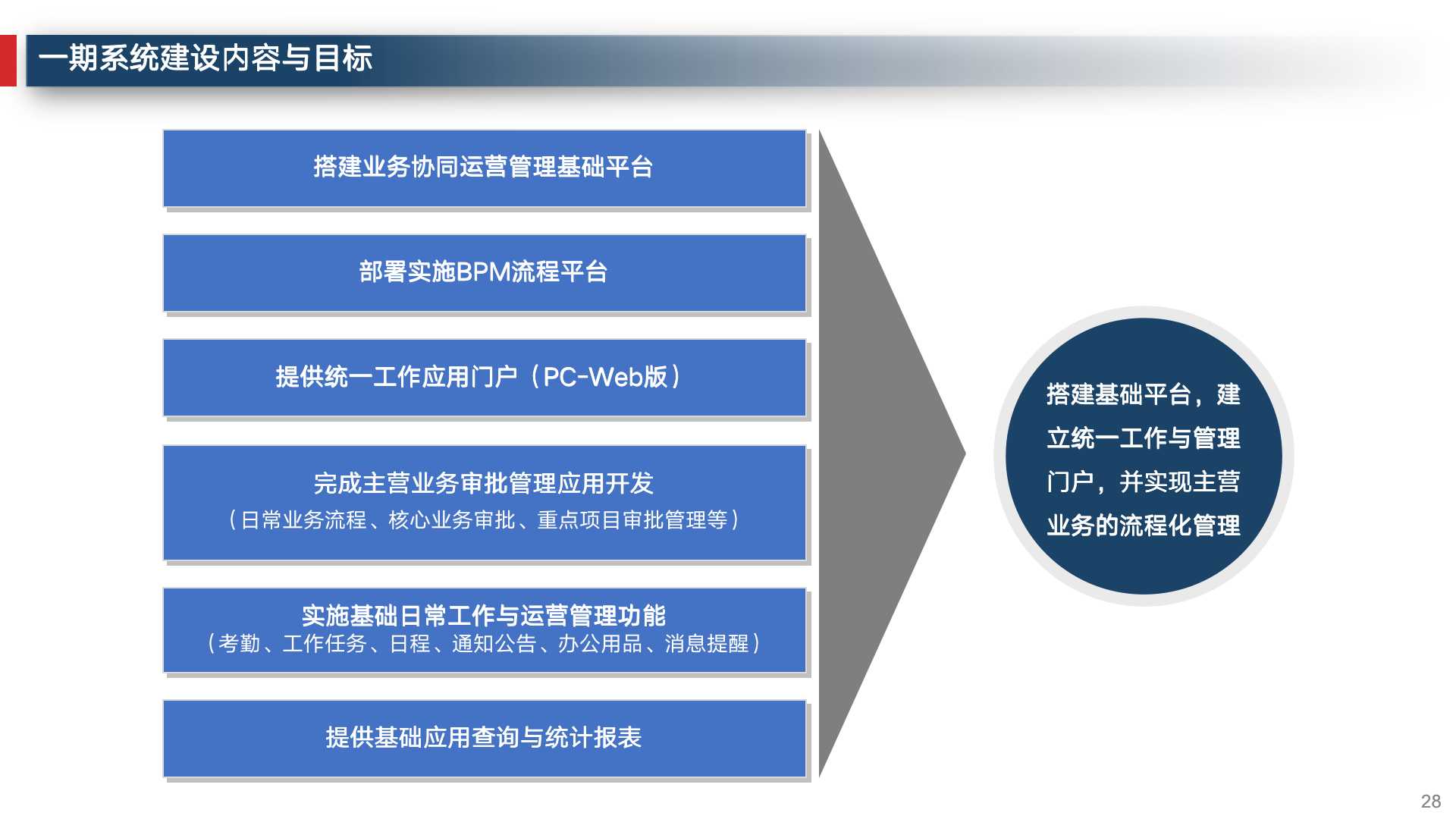 数字化转型企业运营管理,企业数字化建设运营管理必备常识