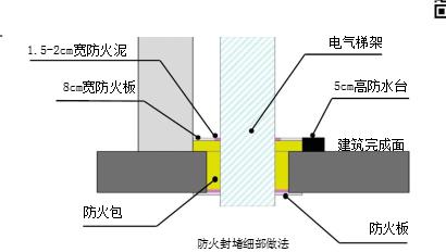 市政工程细部做法bim,bim土建节点大样图