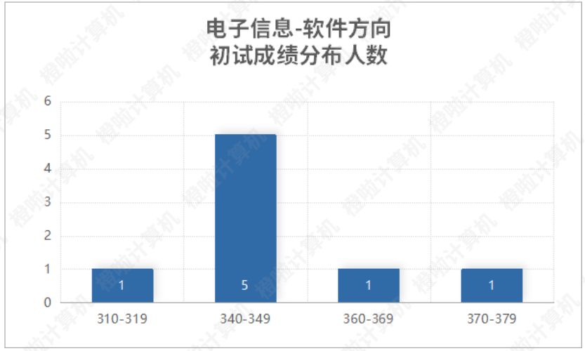 电子科技大学计算机考研录取名单,电子科技大学考研计算机