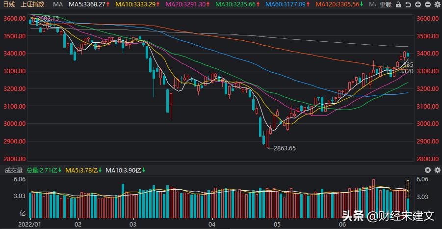 a股大盘下跌的原因是什么,a股尾盘快速跳水大盘变盘在即