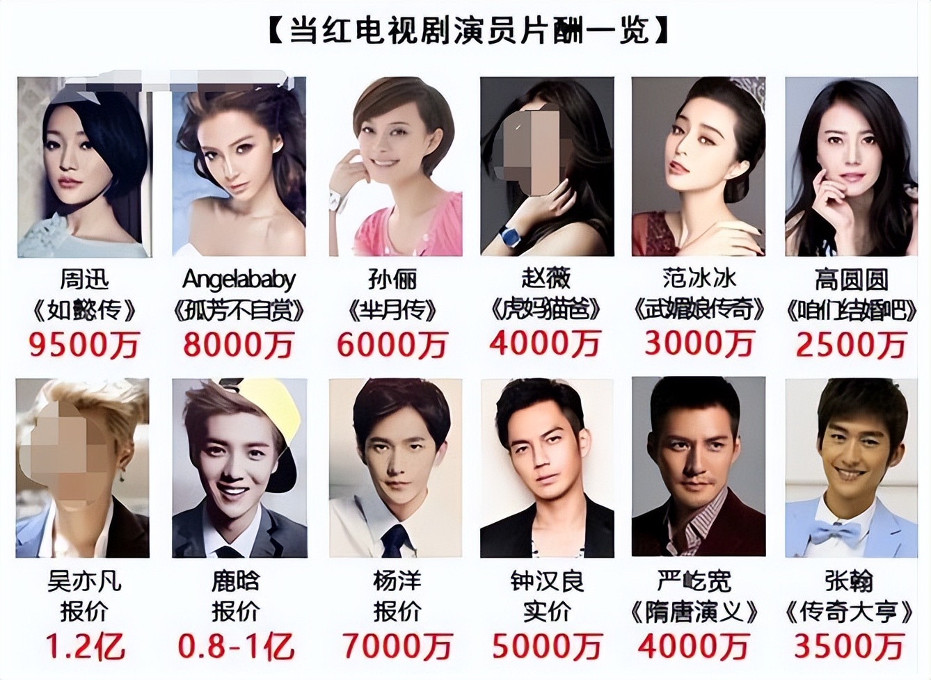业内曝明星收入乱象,揭秘娱乐圈明星要价