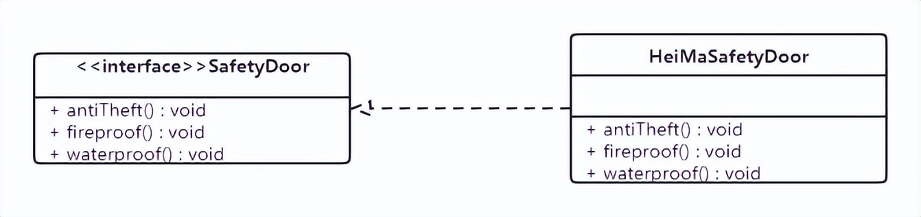 java设计模式原则,java基本设计模式