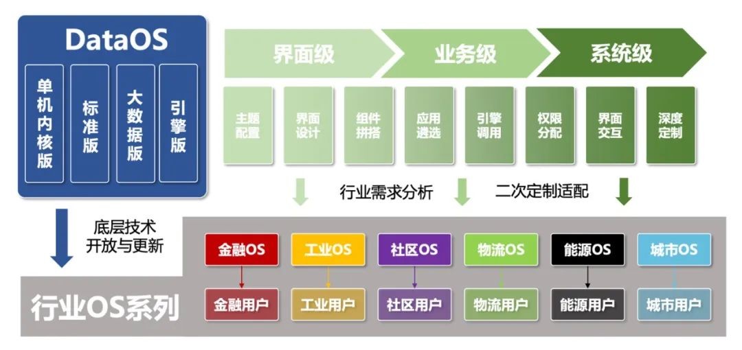 凝心聚力生态协同共谋发展,生态合作伙伴交流峰会