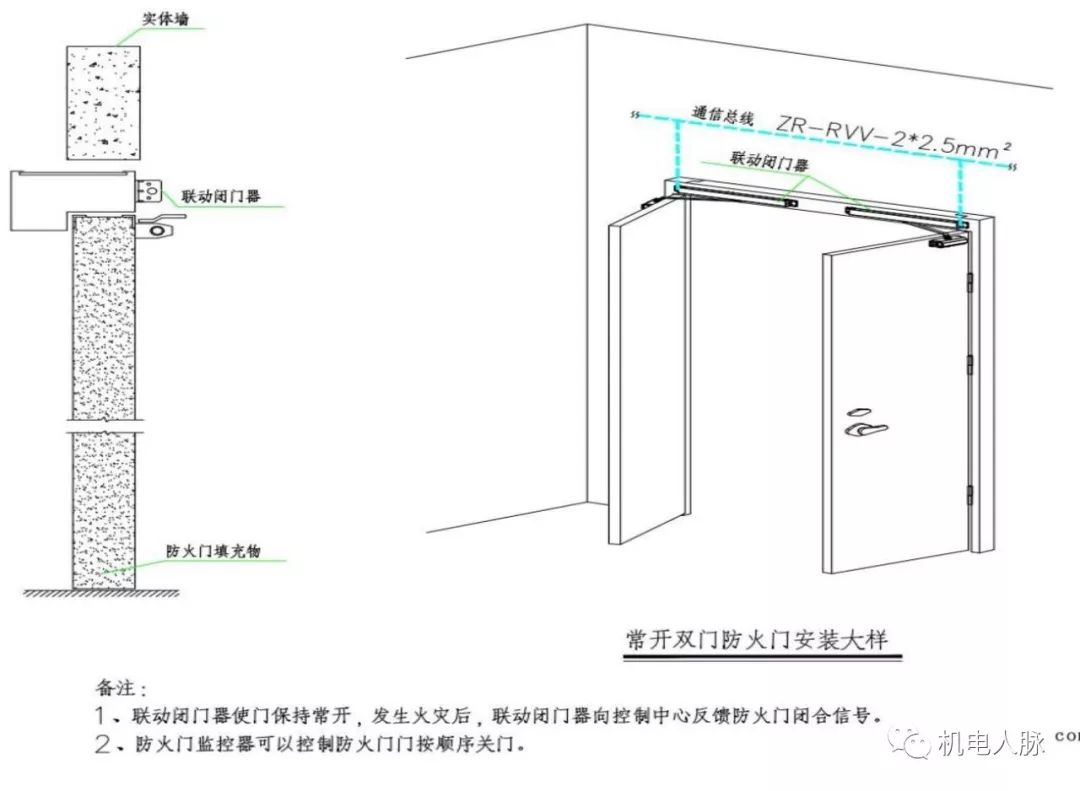 久运防火门监控安装,防火门监控安装在门哪边视频