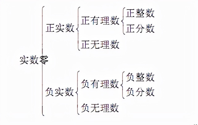 初中数学实数部分思维导引,初中数学实数知识点全归纳
