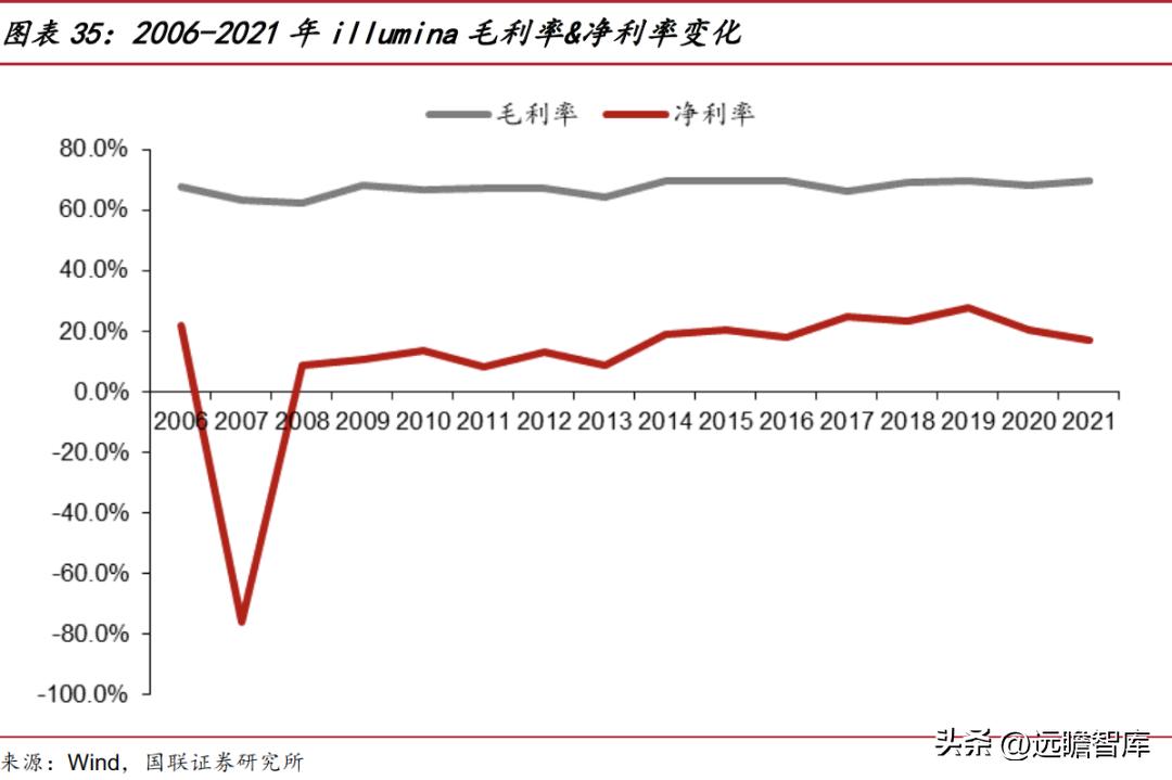 华大智造测序,美国华大智造基因测序