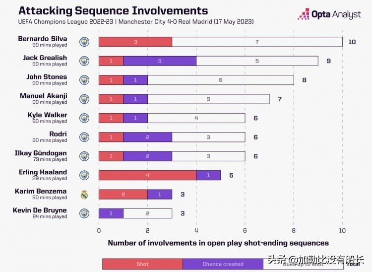 2022皇马翻盘曼城瓜迪奥拉,皇马逆转曼城慌乱的瓜迪奥拉