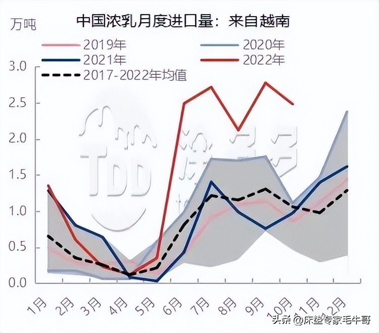 乳胶床垫防压防塌,乳胶床垫的陷阱