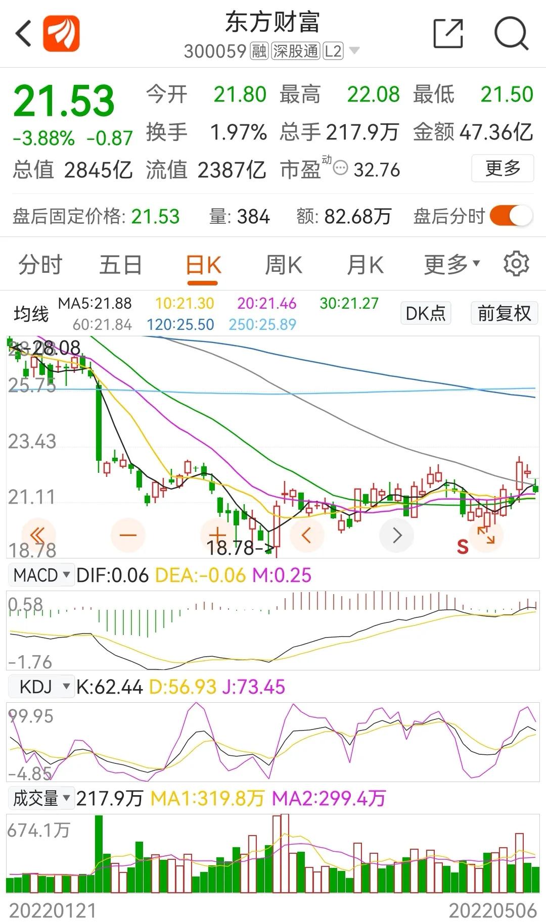 东方财富跌13%为什么没有龙虎榜,东方财富2022年目标价