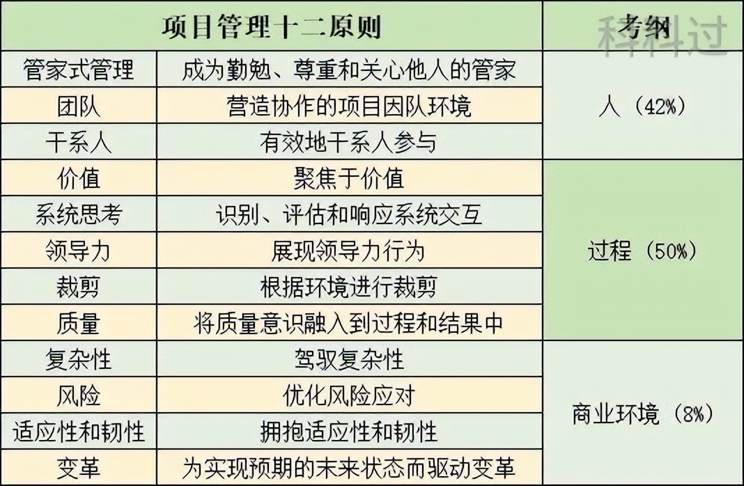 pmp证书哪些企业认可,pmp高级认证