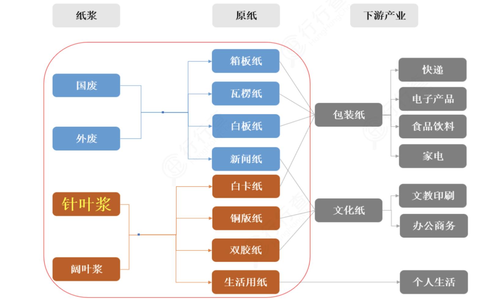 纸浆涨价对造纸是利好吗,造纸行业上涨逻辑