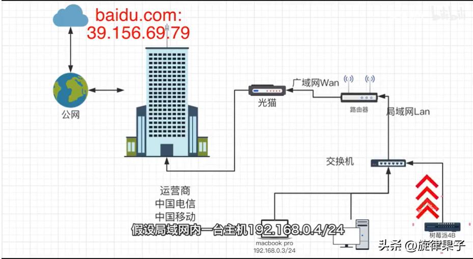 网络路由器怎么发挥它的全部作用,路由器各个功能作用图解