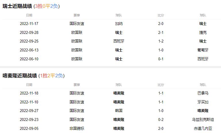 世界杯G组第一轮瑞士VS喀麦隆，非洲雄狮全力为非洲拿到“一血”