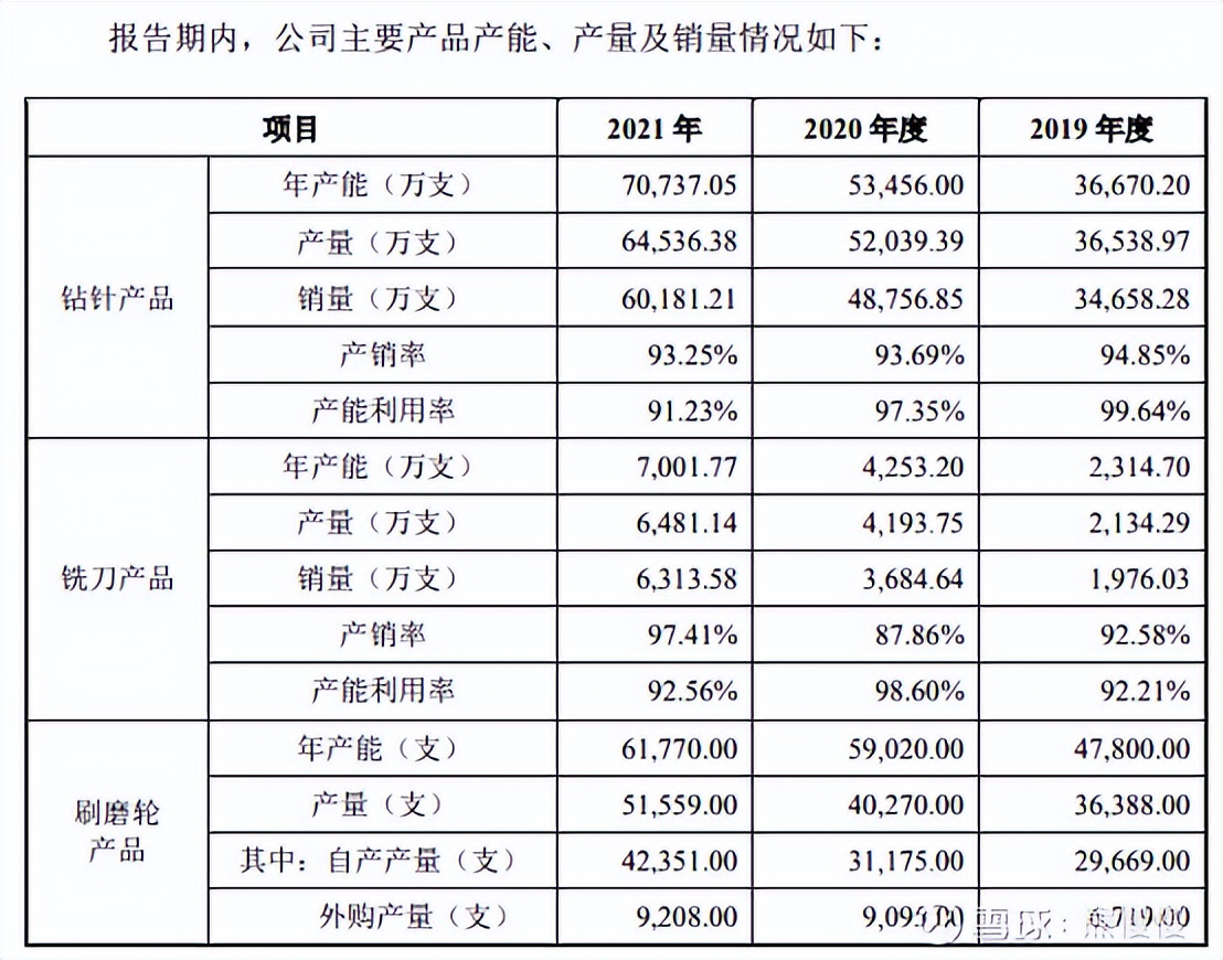 新股申购回购龙虎股,新股鼎泰高科中签率