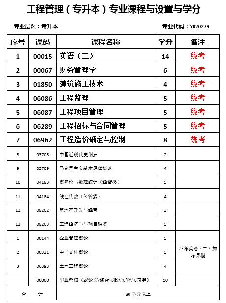西南交通大学应用型自考本科招生,西南交大工程管理自考本科通过率