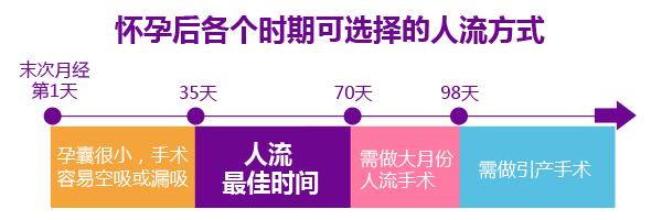 科学避孕避免人流,安全避孕远离人流