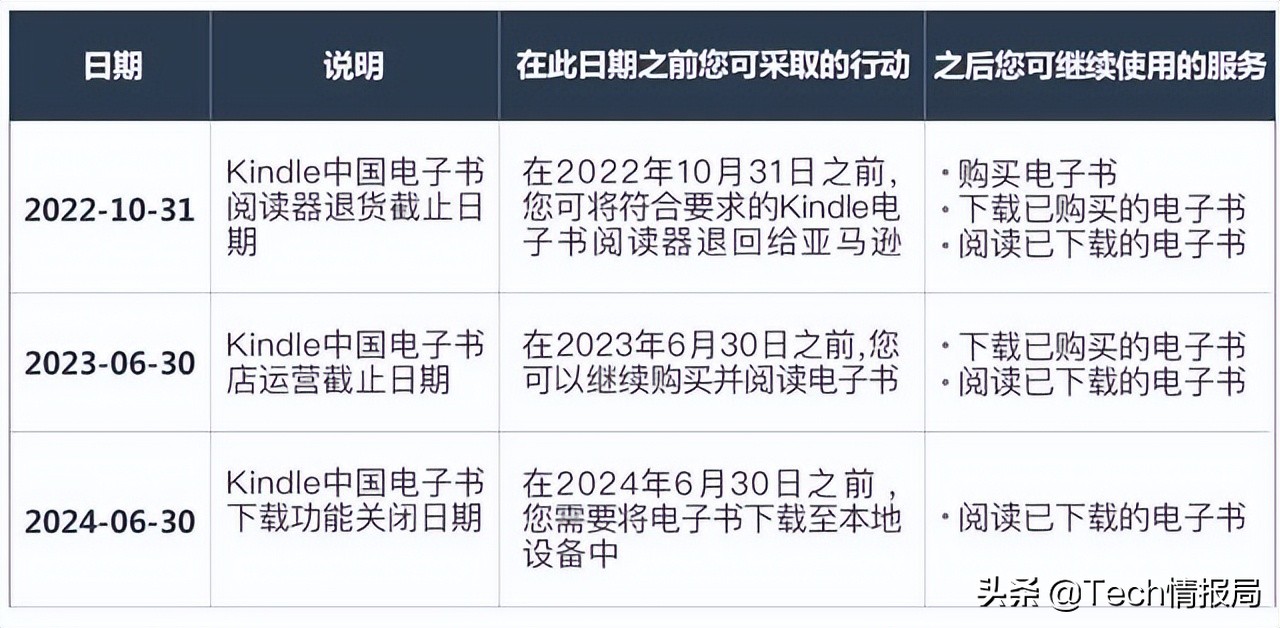 亚马逊公布kindle退货政策,亚马逊退出中国后kindle还能用吗