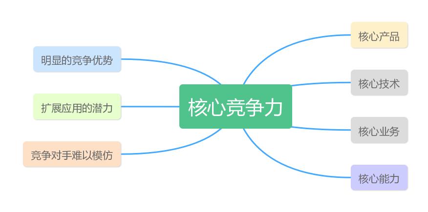 人工智能商业模式和发展趋势,免费商业模式发展前景