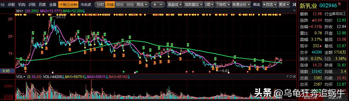 否极泰来2023年a股市场展望,a股开门红2023年投资机会在哪里