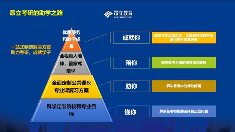 *局破**而出，逆势上扬——昂立教育2021考研产品发布会成功举办
