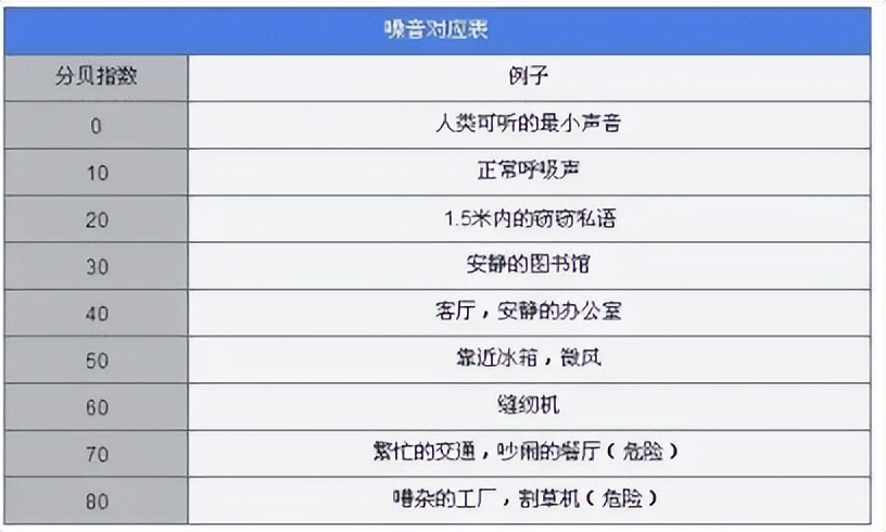 2022飞利浦儿童电动牙刷哪个好用,飞利浦usmile电动牙刷测评