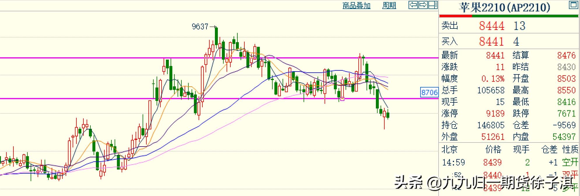 交易实盘录D7：美原油盘后破位，空头仓位继续坚守