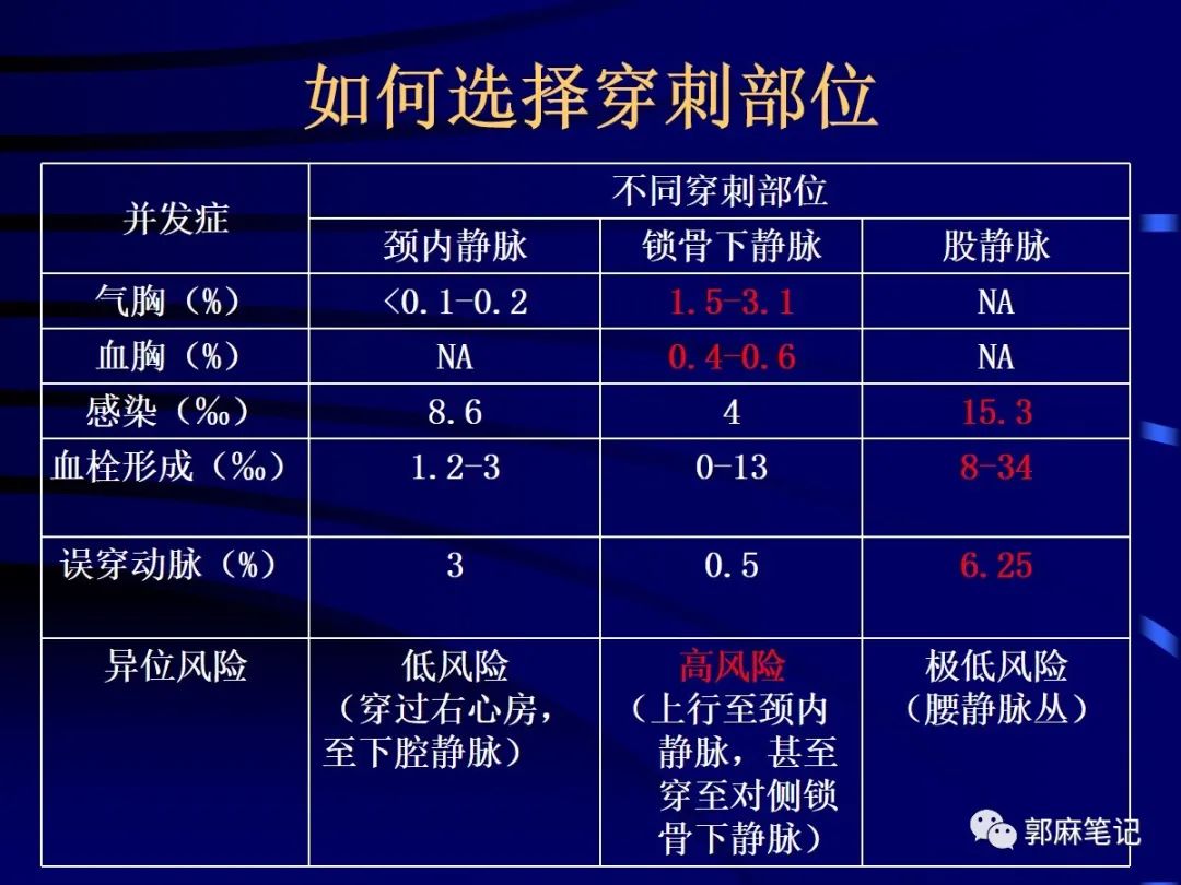 中心静脉穿刺置管术ppt免费,中心静脉置管的护理ppt