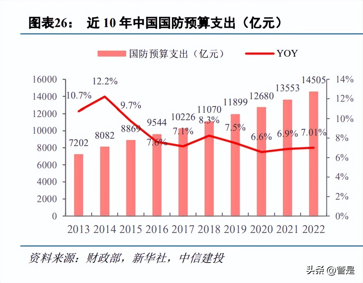振华风光研究报告：国产特种模拟IC先行者，转型IDM强化竞争力